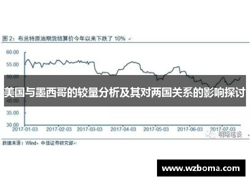 美国与墨西哥的较量分析及其对两国关系的影响探讨